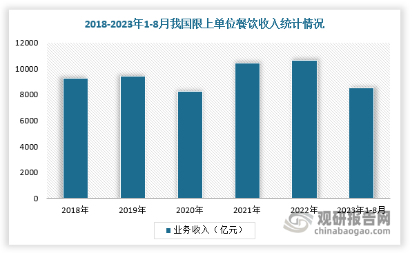 二手餐饮设备回收行业愈发火热 厂商开始内卷头号玩家龙八国际网址“餐饮终结者” 我国(图1)