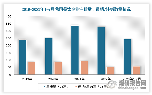 二手餐饮设备回收行业愈发火热 厂商开始内卷头号玩家龙八国际网址“餐饮终结者” 我国(图3)