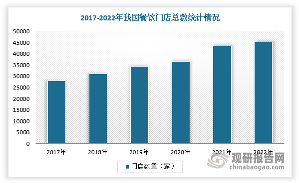 二手餐饮设备回收行业愈发火热 厂商开始内卷头号玩家龙八国际网址“餐饮终结者” 我国(图4)