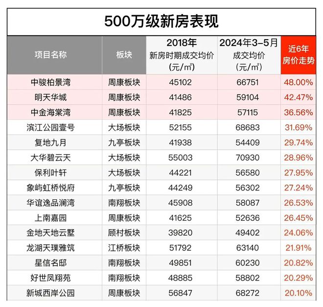 24-金桥碧云澧悦楼盘详情-开发商直销龙8手机登录入口『金桥碧云澧悦』20(图3)